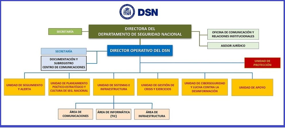 dsn2